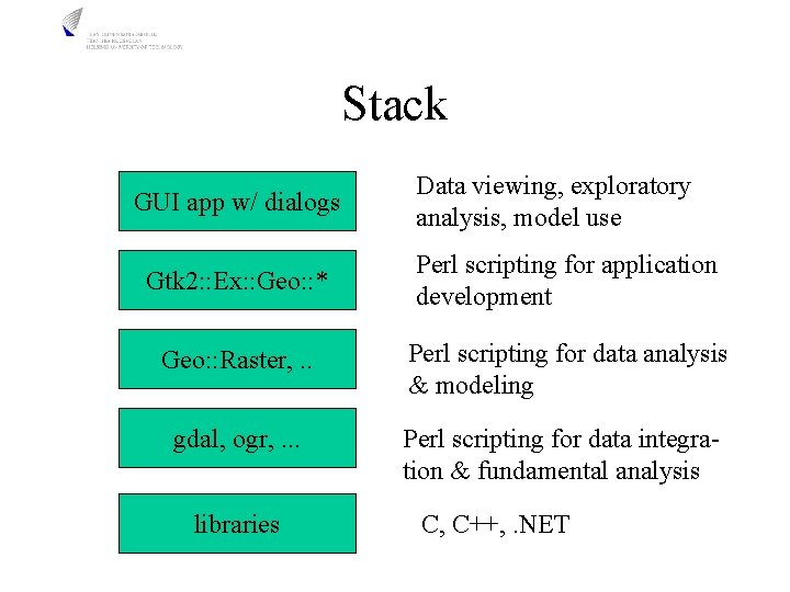 Stack GUI app w/ dialogs Data viewing, exploratory analysis, model use Gtk 2: :