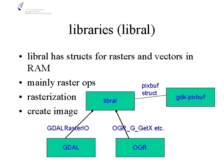 libraries (libral) • libral has structs for rasters and vectors in RAM • mainly