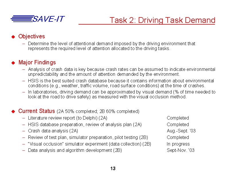 Saveit Safety Vehicles Using Adaptive Interface Technology Phase