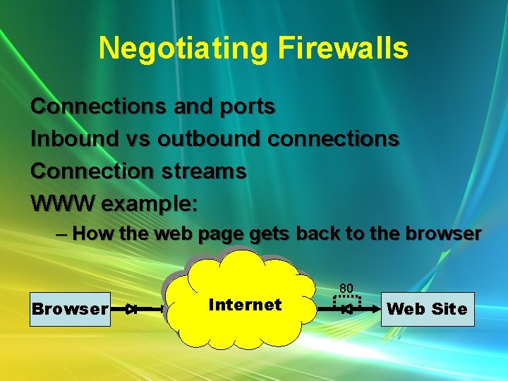 Negotiating Firewalls Connections and ports Inbound vs outbound connections Connection streams WWW example: –