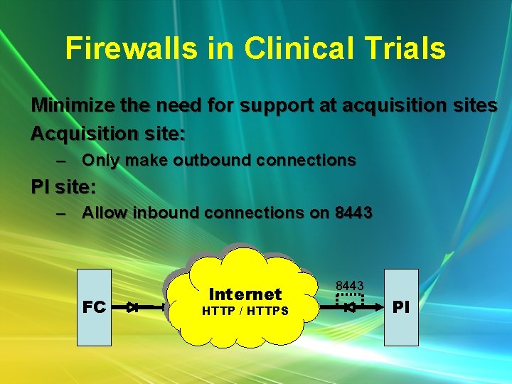 Firewalls in Clinical Trials Minimize the need for support at acquisition sites Acquisition site: