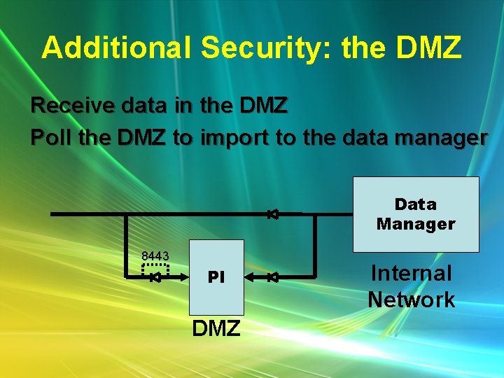 Additional Security: the DMZ Receive data in the DMZ Poll the DMZ to import