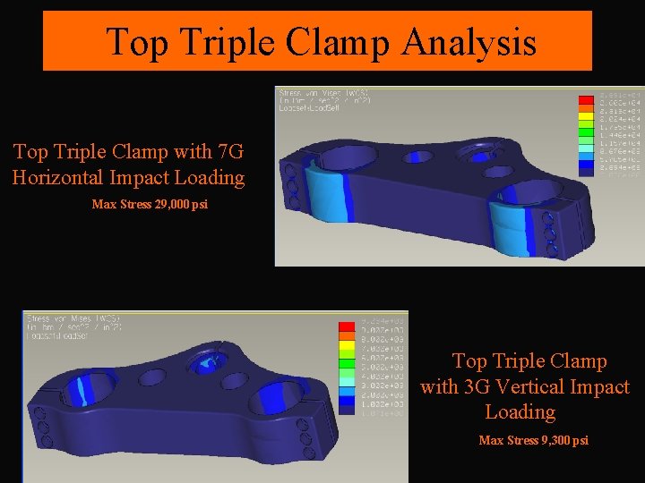 Top Triple Clamp Analysis Top Triple Clamp with 7 G Horizontal Impact Loading Max