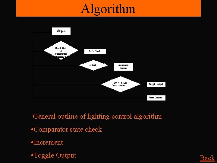 Algorithm Begin Check State of Comparator Interrupt Flag Peak Check Is Peak? Increment Counter