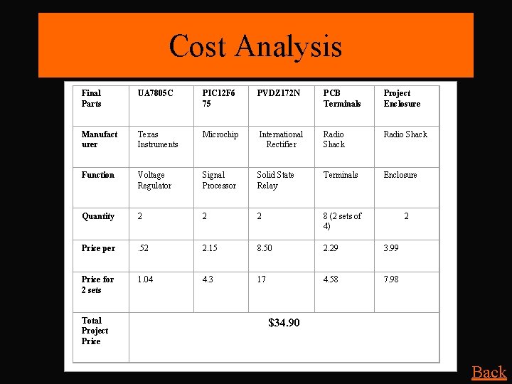 Cost Analysis Final Parts UA 7805 C PIC 12 F 67 PIC 12 F