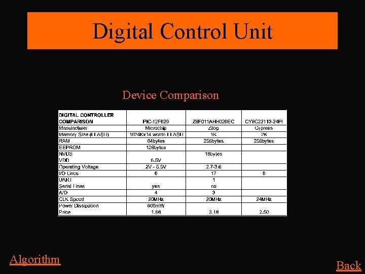 Digital Control Unit Device Comparison Algorithm Back 