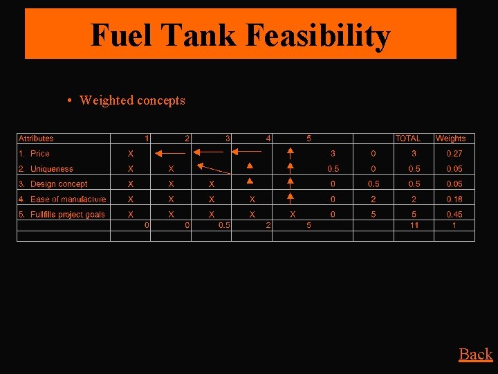 Fuel Tank Feasibility • Weighted concepts Back 