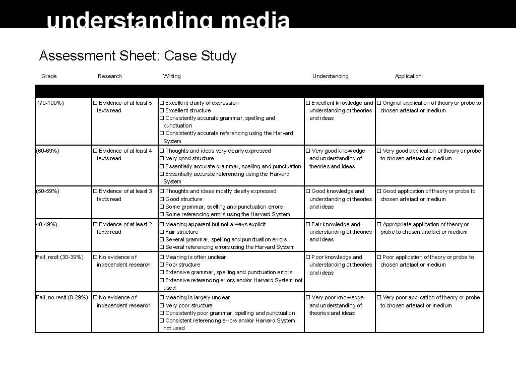 Assessment Sheet: Case Study Grade Research Writing Research Understanding Application (70 -100%) Evidence of