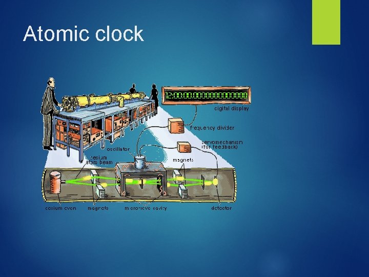 Atomic clock 