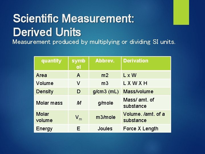 Scientific Measurement: Derived Units Measurement produced by multiplying or dividing SI units. quantity symb