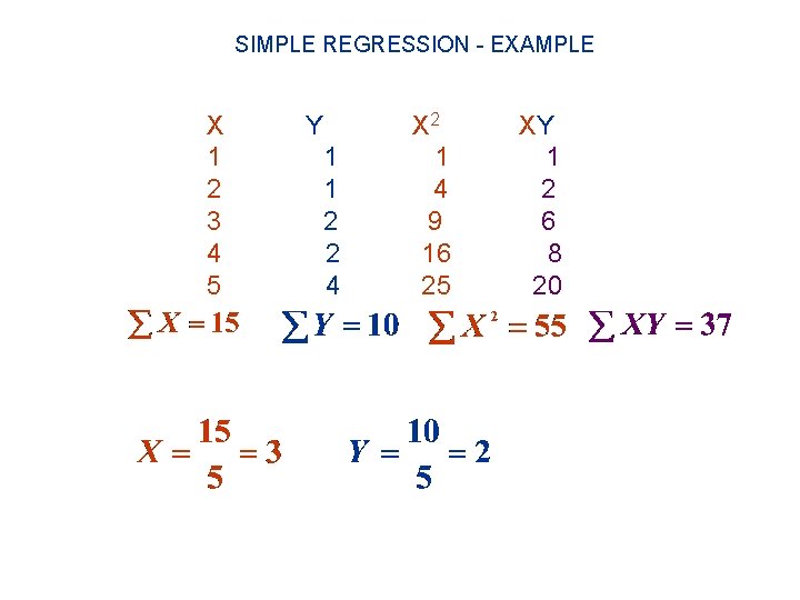SIMPLE REGRESSION - EXAMPLE X 1 2 3 4 5 Y 1 1 2