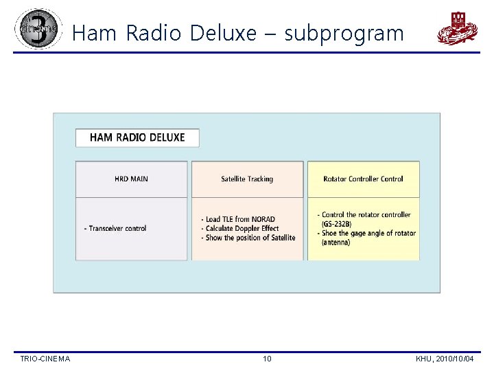 Ham Radio Deluxe – subprogram TRIO-CINEMA 10 KHU, 2010/10/04 