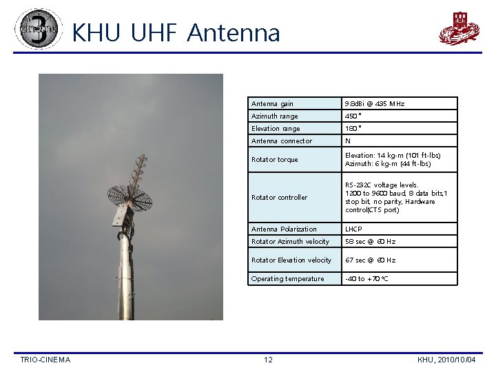 KHU UHF Antenna TRIO-CINEMA Antenna gain 9. 8 d. Bi @ 435 MHz Azimuth