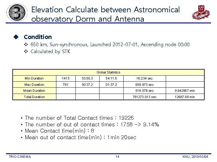 Elevation Calculate between Astronomical observatory Dorm and Antenna u Condition v 650 km, Sun-synchronous,