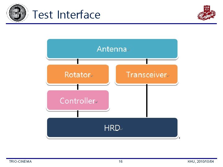 Test Interface TRIO-CINEMA 16 KHU, 2010/10/04 