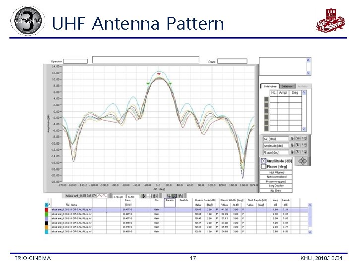 UHF Antenna Pattern TRIO-CINEMA 17 KHU, 2010/10/04 