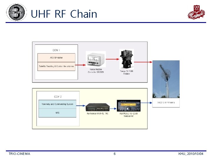 UHF RF Chain TRIO-CINEMA 6 KHU, 2010/10/04 