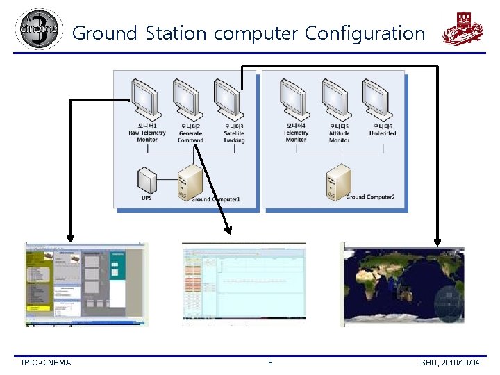 Ground Station computer Configuration TRIO-CINEMA 8 KHU, 2010/10/04 