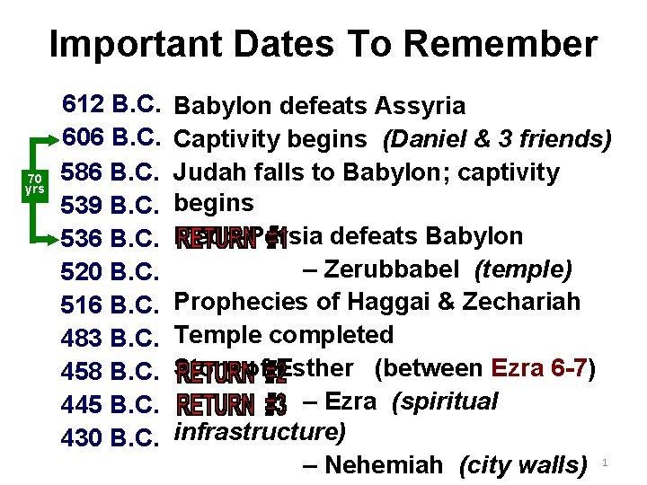 Important Dates To Remember 70 yrs 612 B. C. 606 B. C. 586 B.