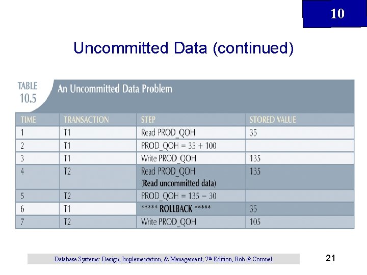 10 Uncommitted Data (continued) Database Systems: Design, Implementation, & Management, 7 th Edition, Rob