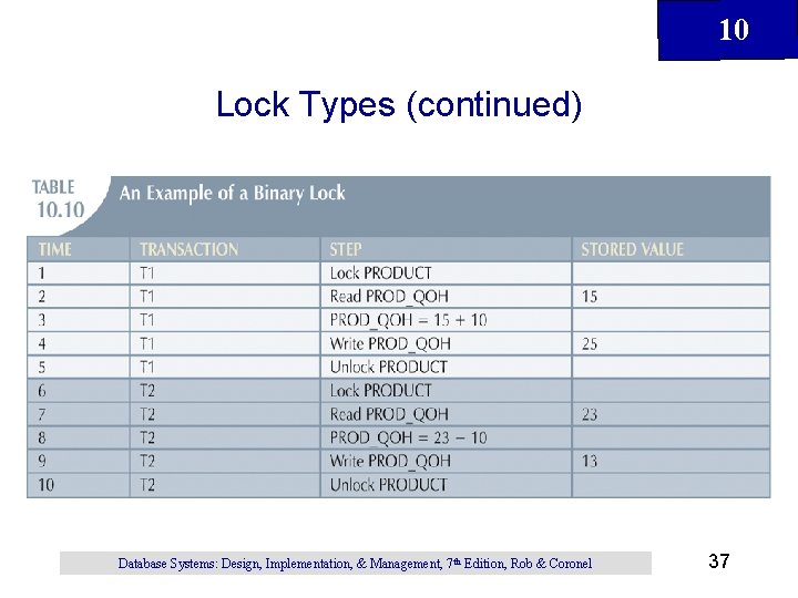 10 Lock Types (continued) Database Systems: Design, Implementation, & Management, 7 th Edition, Rob