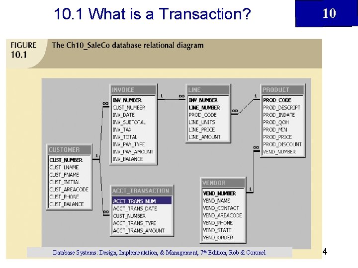 10. 1 What is a Transaction? 10 Database Systems: Design, Implementation, & Management, 7
