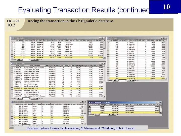 Evaluating Transaction Results (continued) 10 Figure 9. 2 Database Systems: Design, Implementation, & Management,