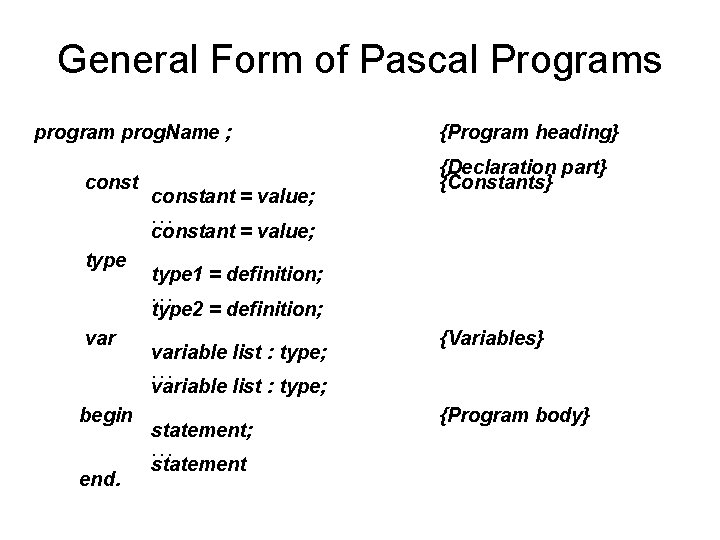 General Form of Pascal Programs program prog. Name ; constant = value; {Program heading} General Form of Pascal Programs program prog. Name ; constant = value; {Program heading}
