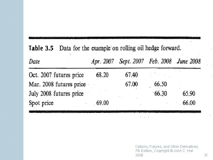 Options, Futures, and Other Derivatives, 7 th Edition, Copyright © John C. Hull 2008