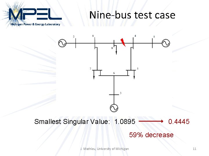 Nine-bus test case Smallest Singular Value: 1. 0895 0. 4445 59% decrease J. Mathieu,
