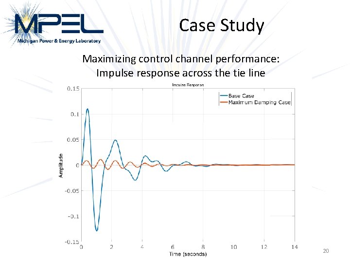 Case Study Maximizing control channel performance: Impulse response across the tie line 20 