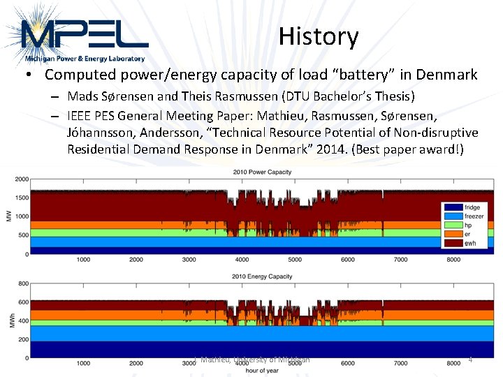 History • Computed power/energy capacity of load “battery” in Denmark – Mads Sørensen and