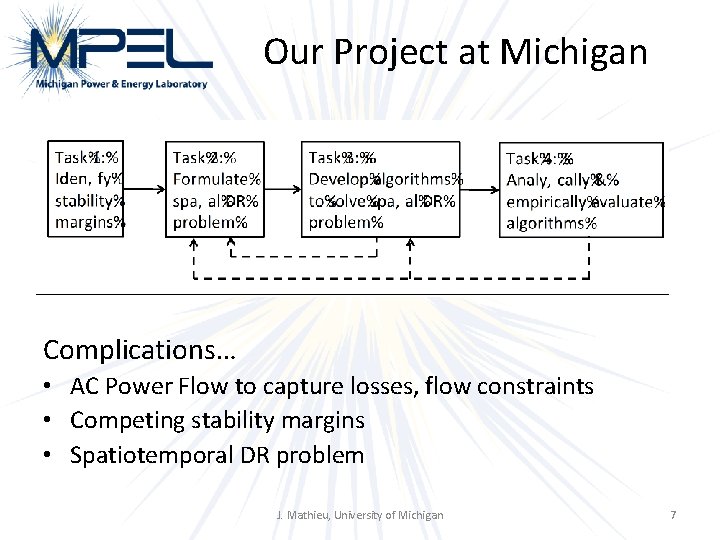 Our Project at Michigan Complications… • AC Power Flow to capture losses, flow constraints