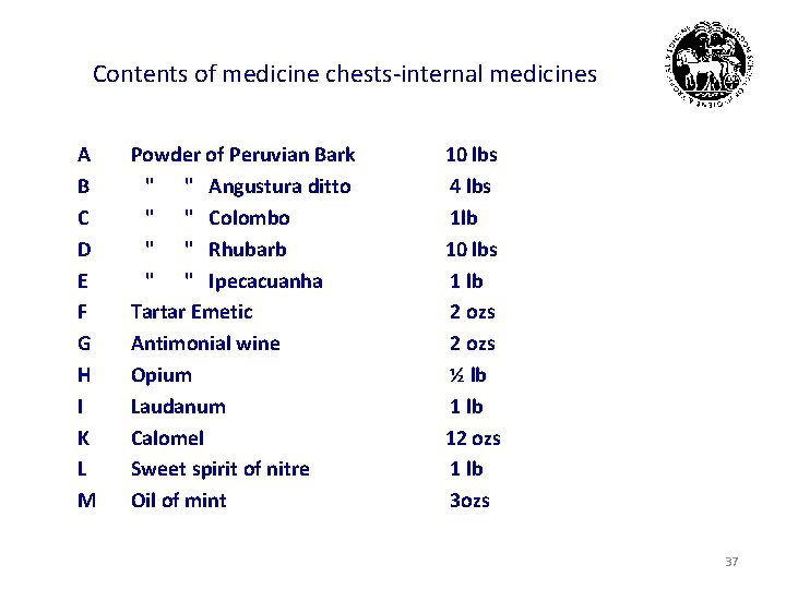 Contents of medicine chests-internal medicines A B C D E F G H I