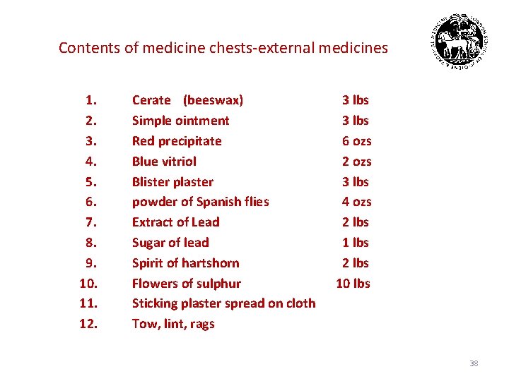 Contents of medicine chests-external medicines 1. 2. 3. 4. 5. 6. 7. 8. 9.