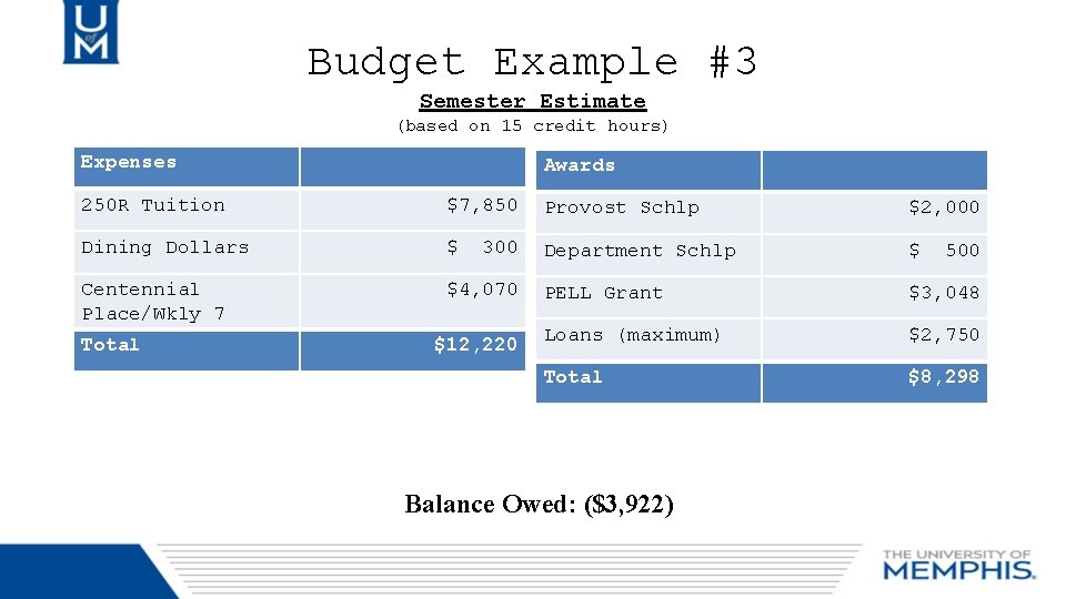 Budget Example #3 Semester Estimate (based on 15 credit hours) Expenses Awards 250 R