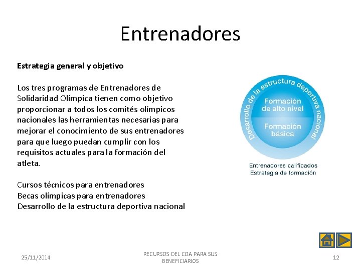 Entrenadores Estrategia general y objetivo Los tres programas de Entrenadores de Solidaridad Olímpica tienen