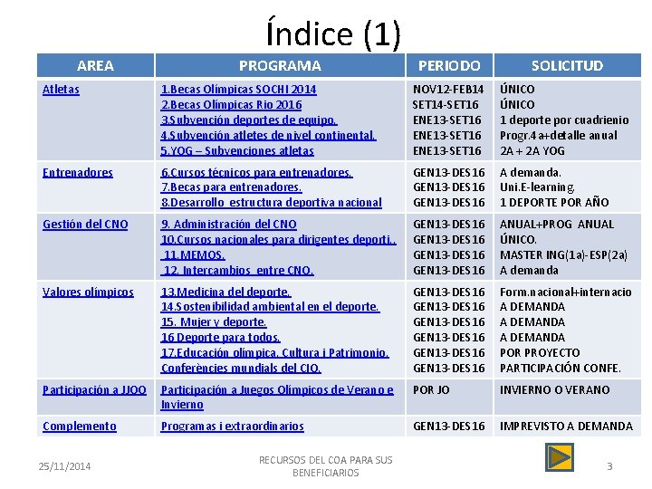 Índice (1) AREA PROGRAMA PERIODO SOLICITUD Atletas 1. Becas Olímpicas SOCHI 2014 2. Becas