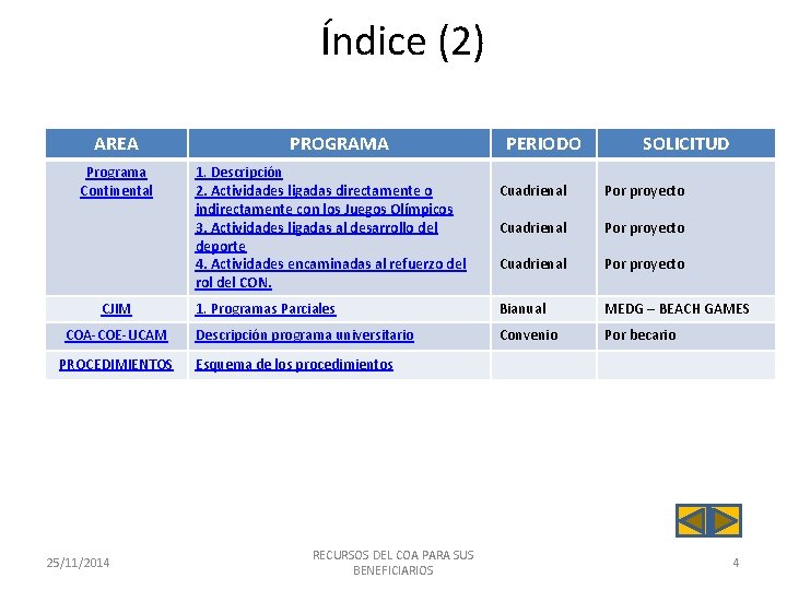 Índice (2) AREA Programa Continental CJIM COA-COE-UCAM PROCEDIMIENTOS 25/11/2014 PROGRAMA 1. Descripción 2. Actividades