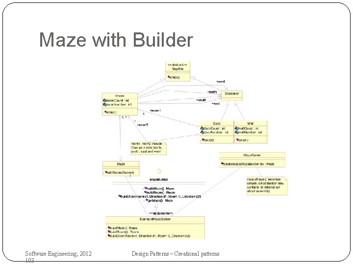 Maze with Builder Software Engineering, 2012 103 Design Patterns – Creational patterns 