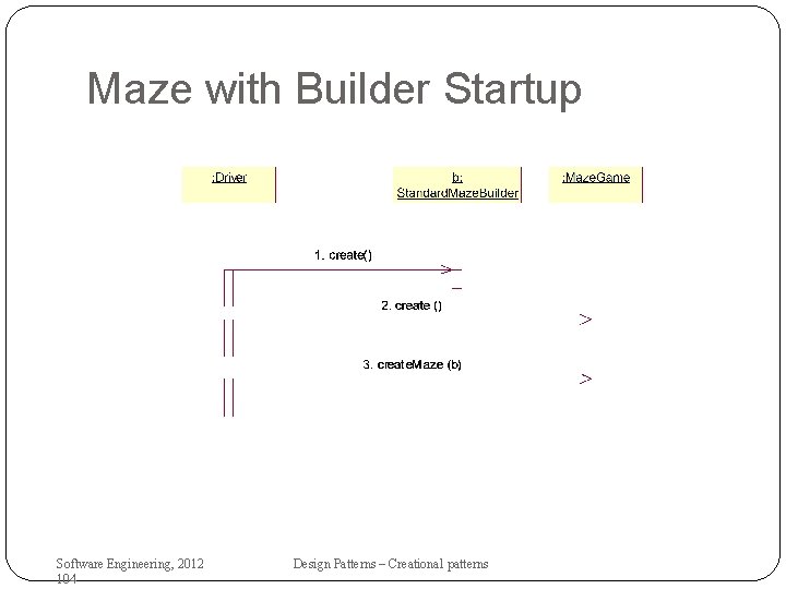 Maze with Builder Startup Software Engineering, 2012 104 Design Patterns – Creational patterns 