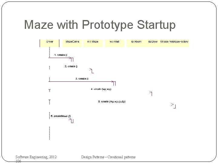 Maze with Prototype Startup Software Engineering, 2012 106 Design Patterns – Creational patterns 