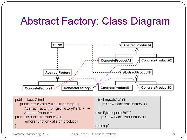 Abstract Factory: Class Diagram public class Client{ public static void main(String args[]){ Abstract. Factory