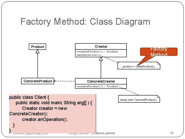 Factory Method: Class Diagram Factory Method public class Client { public static void main(