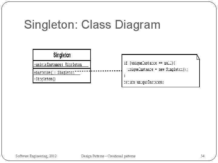 Singleton: Class Diagram Software Engineering, 2012 Design Patterns – Creational patterns 54 