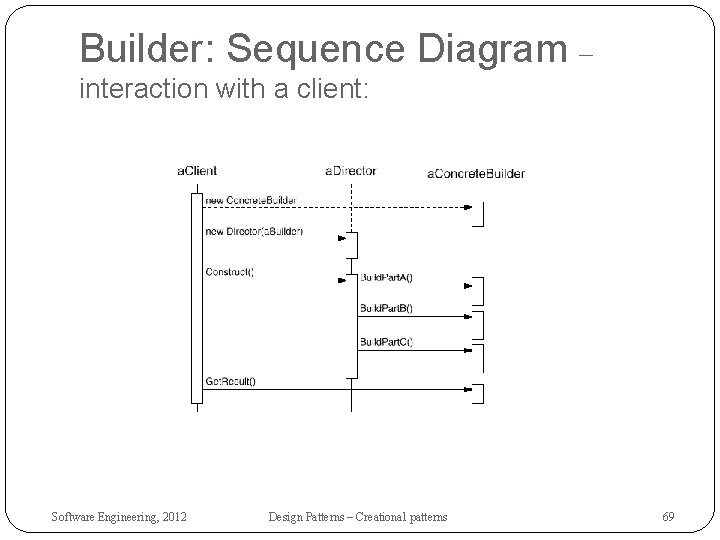 Builder: Sequence Diagram – interaction with a client: Software Engineering, 2012 Design Patterns –