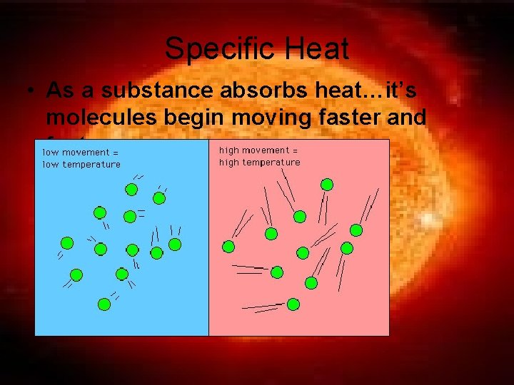 Specific Heat • As a substance absorbs heat…it’s molecules begin moving faster and faster.