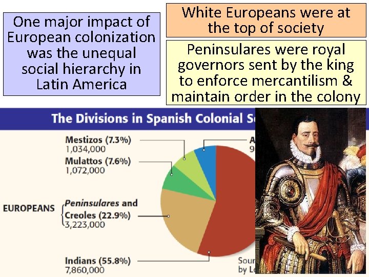 White Europeans were at One major impact of the top of society European colonization