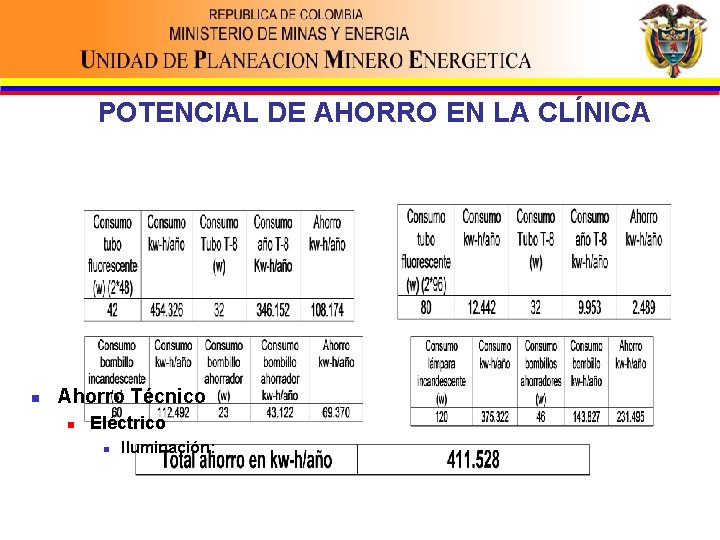 POTENCIAL DE AHORRO EN LA CLÍNICA n Ahorro Técnico n Eléctrico n Iluminación: 