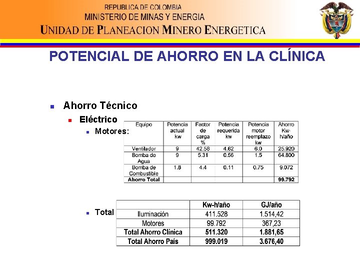 POTENCIAL DE AHORRO EN LA CLÍNICA n Ahorro Técnico n Eléctrico n Motores: n